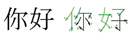Порядок написания иероглифов. Порядок написания иероглифов китайских. Правилы написание иероглифов. Правила написания иероглифов в китайском языке.